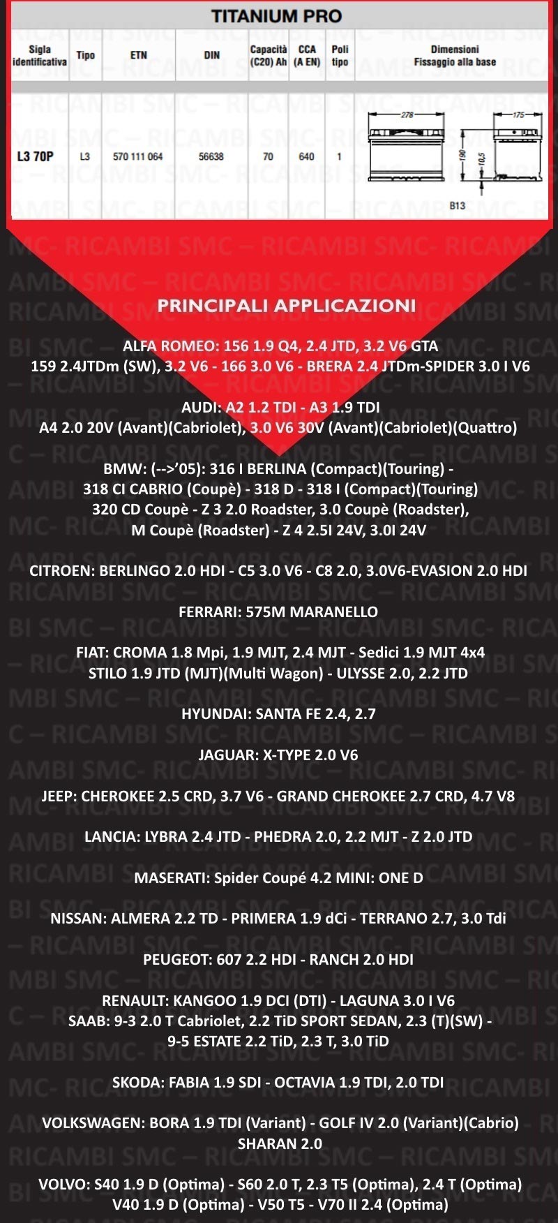 FIAM7905152